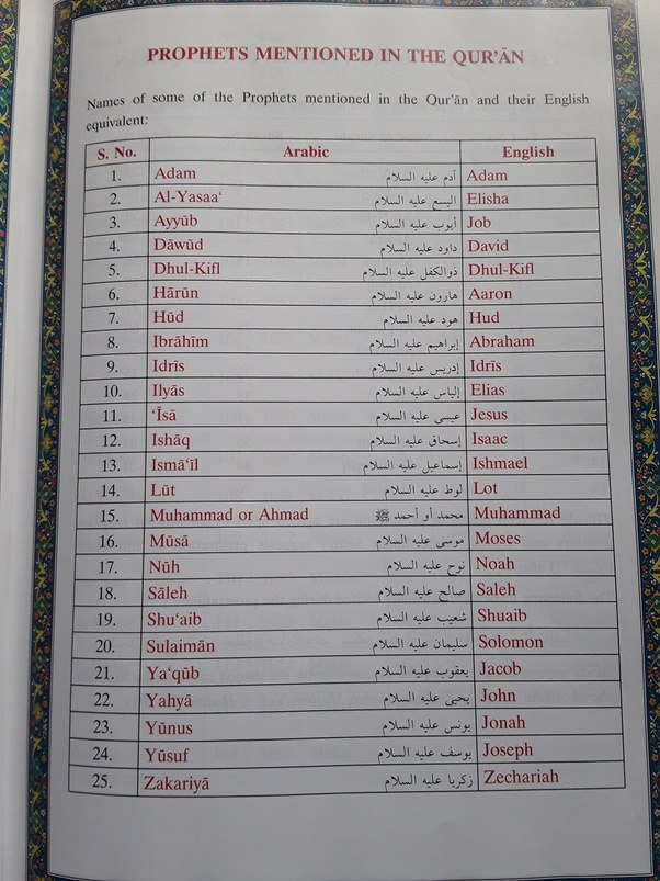 How many prophets are mention in Holy Quran? Quora