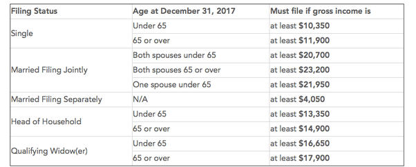 Do I have to pay taxes on Redbubble sales if I’ve made less than 50