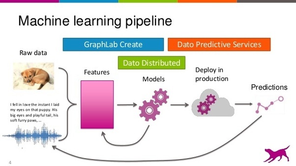 What are different models in machine learning? Quora