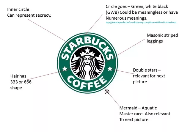 What is the meaning and story behind the Starbucks logo? Quora