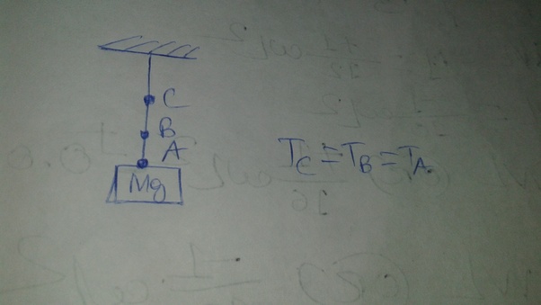 Figure 8.27 force diagram on rope How to find tension in a massless rope - Quora