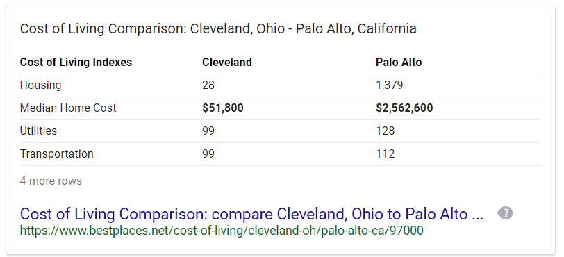 How Much House Can I Afford If I Make 200k A Year WHMUC