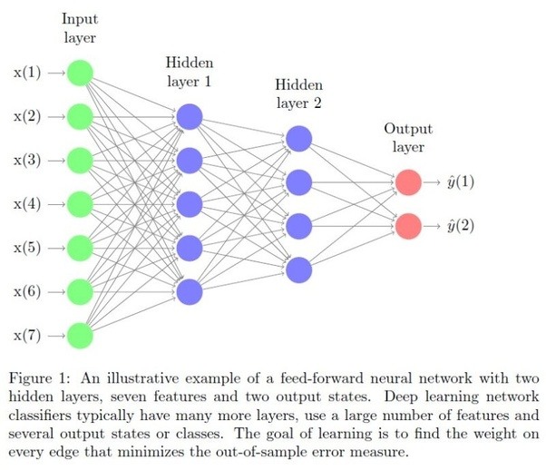 What is the difference between evolutionary algorithms and deep