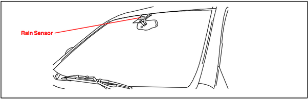 Where is the Lexus automatic rain sensor and how does it work? Quora