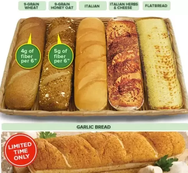 If Subway's sandwiches have the same ingredients as the