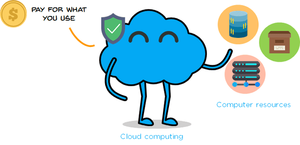 What is the difference between public cloud and private cloud? Quora