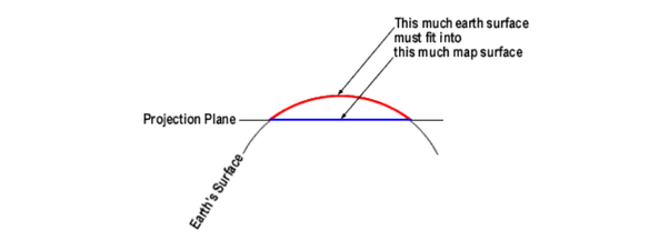 Every Map Projection Has Some Degree Of Distortion Because Which map projection has no distortion? Quora