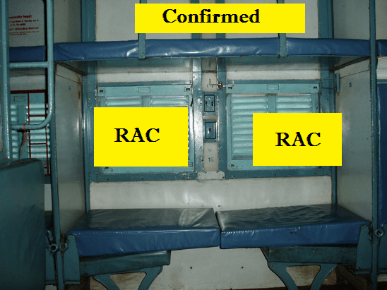 What is RAC in railway terms? Quora