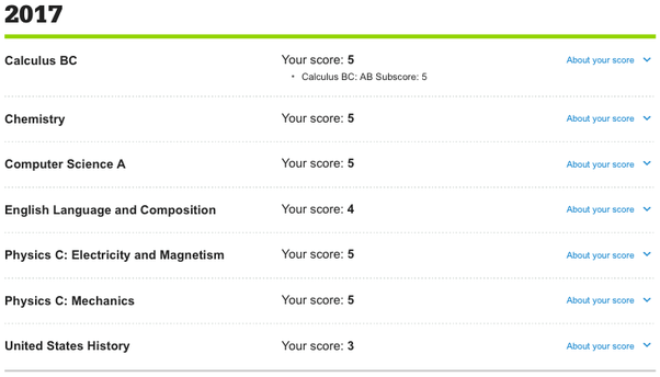 What's it like taking 6 AP classes in one year? Quora