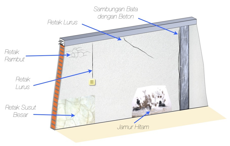 Bagaimana cara sederhana menentukan dimensi balok dan kolom pada bangunan?  - Quora