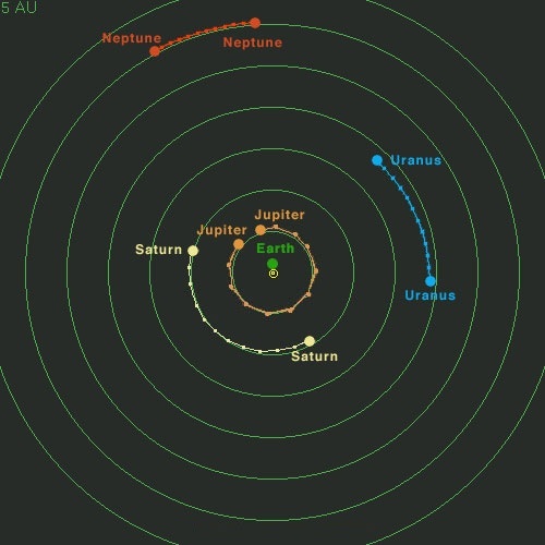 How do scientists measure the mass and size of distant objects in space