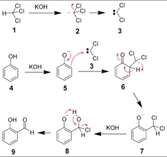 What are the major and minor products when phenol reacts with CHCl3 and