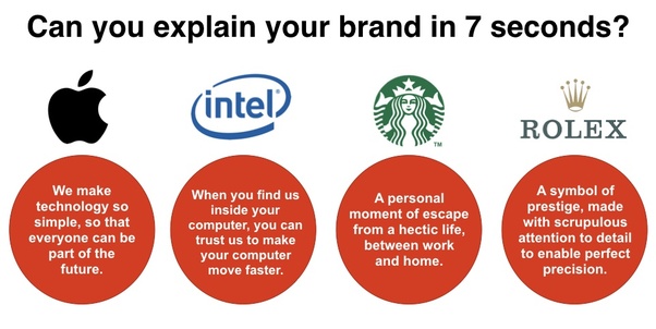 What is a great example of brand messaging done right? Quora
