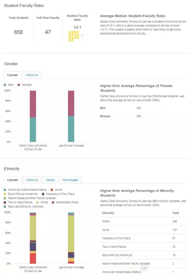 How difficult is it to get into Santa Clara University School of Law