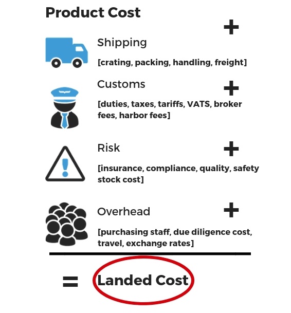 How to calculate landed costs Quora