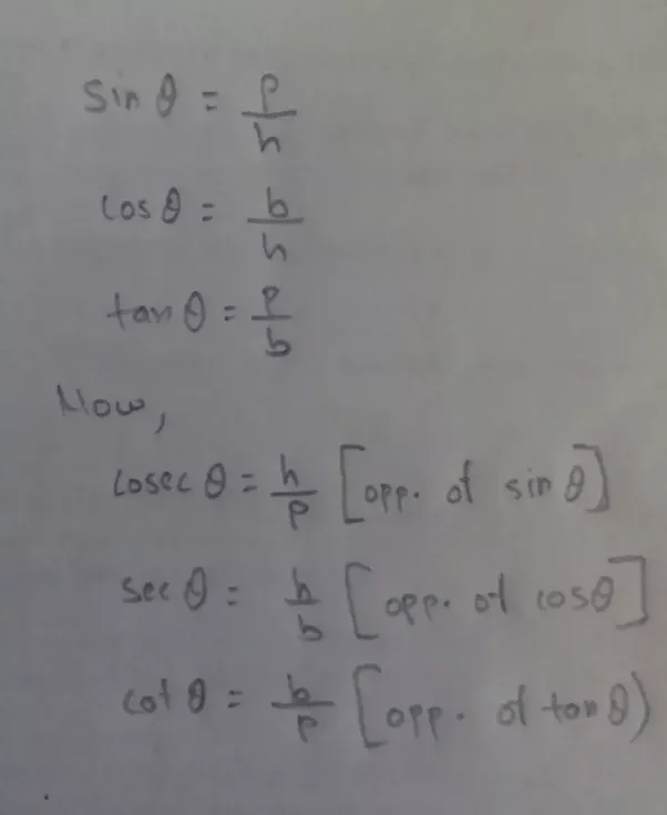 What are your tips for memorizing the functions sin, cos, tan, cot, csc