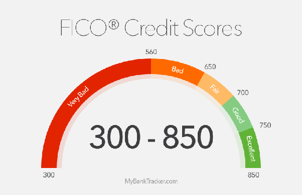 Do personal loans appear or affect credit score? Quora