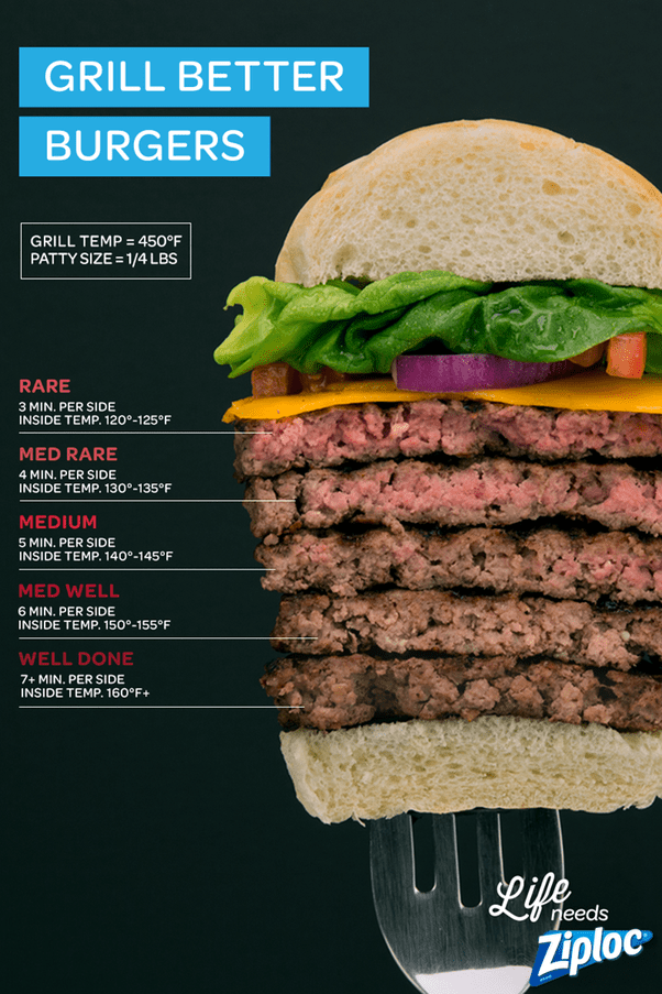 Can you confirm if the burger in the linked picture is fully cooked? I