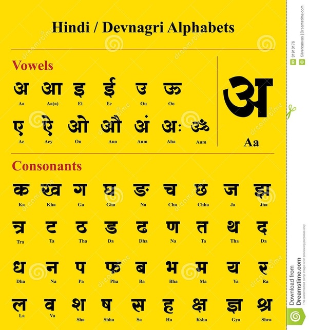 As of now, how many different types of Hindi alphabet are there? Which