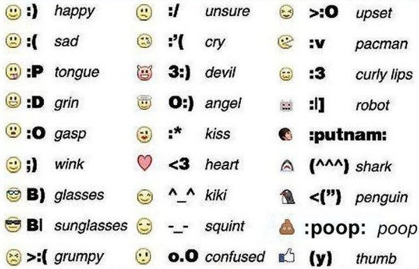How to make the 'crying face' emoji with keyboard symbols