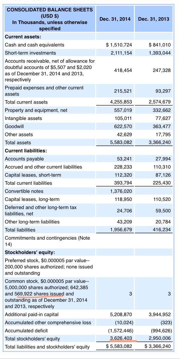 Why would book value multiples be neartototally useless when modeling