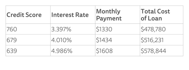 How to check my credit score Quora