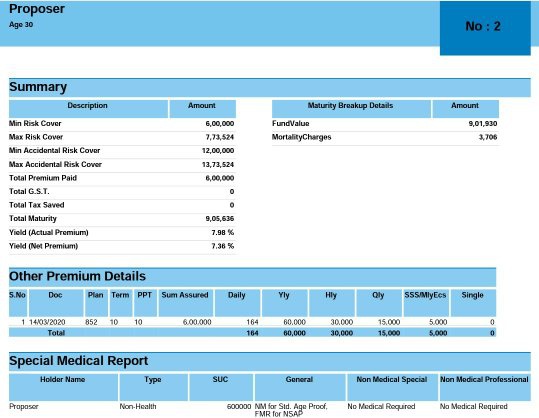 What are best LIC policies for short term return? Quora