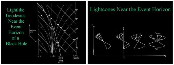 Why can't someone enter a black hole and come out from a white hole