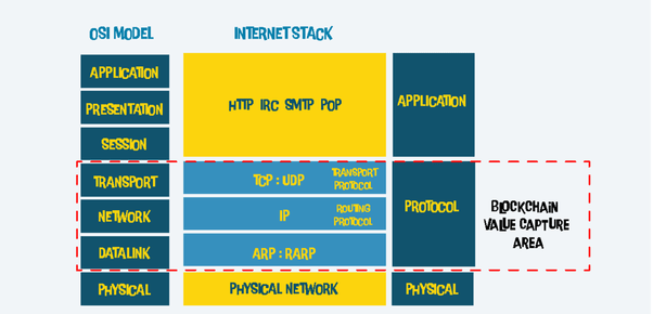 What Makes One Crypto Currency Different From Another? / Crypto