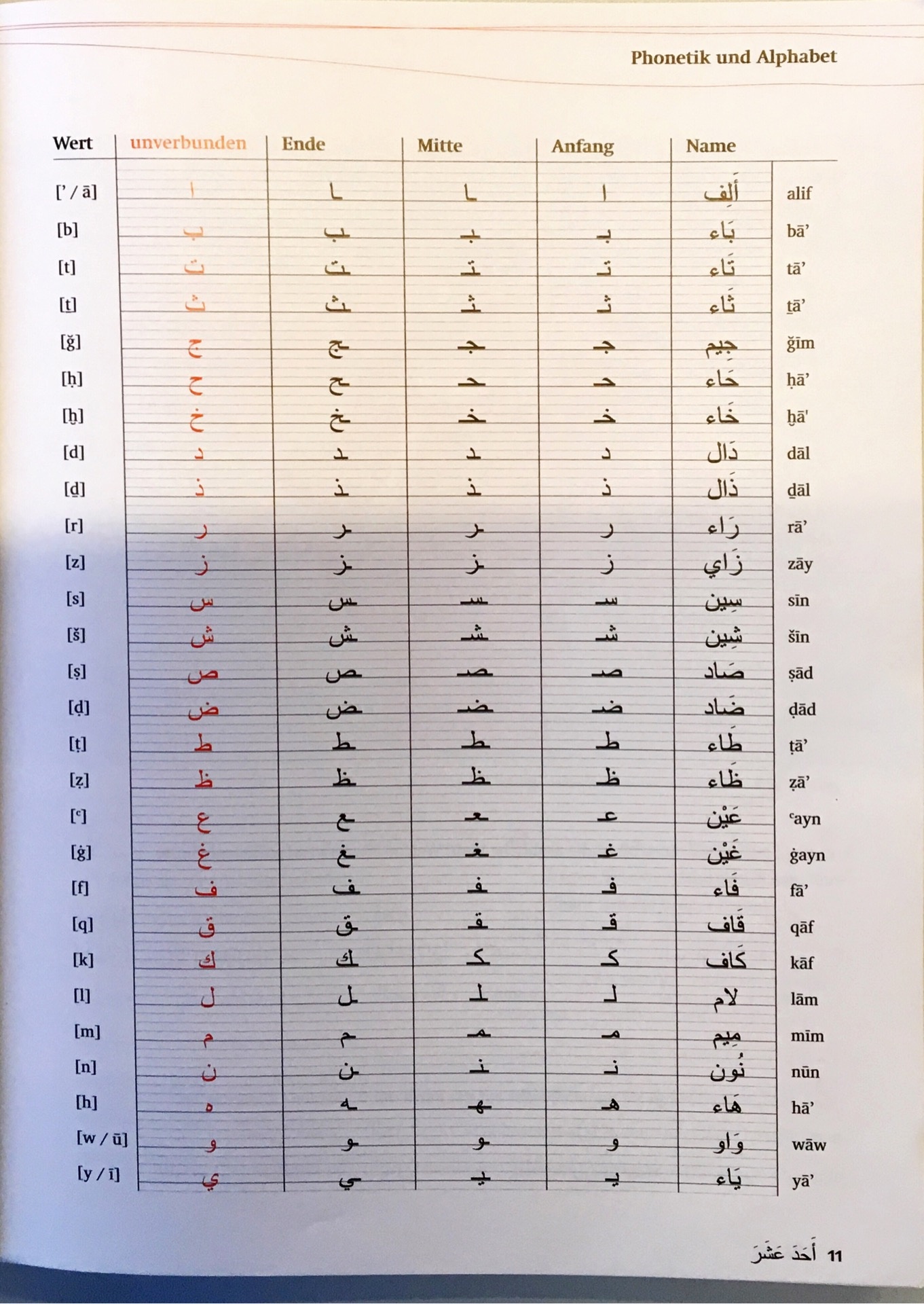 Huruf Arab apa yang susah dibunyikan/diucapkan seperti aslinya? - Quora