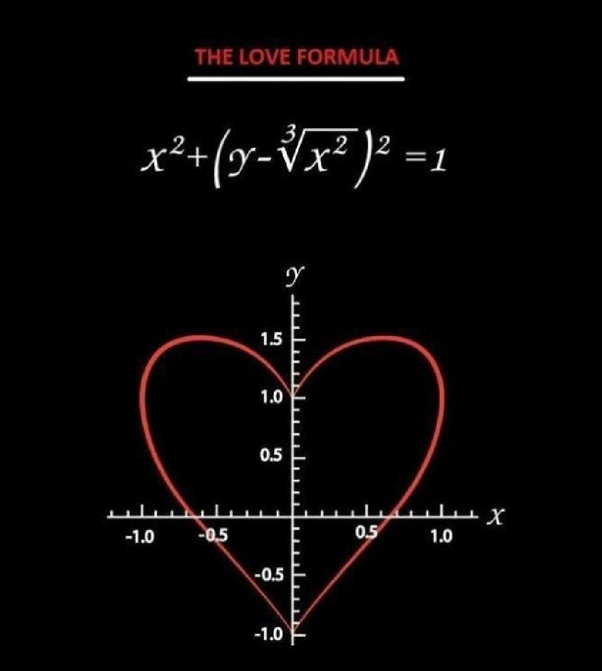 What are some photos that only mathematicians will understand? Quora