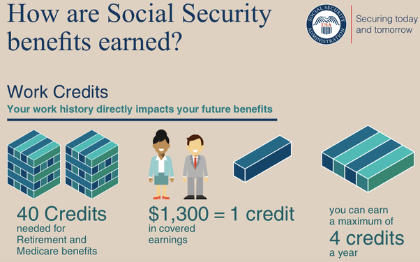 Does the condition, '________', qualify for Social Security Disability