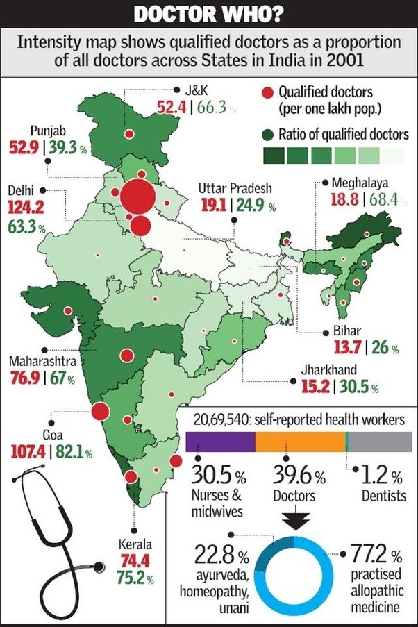 Medical Map Of India Is the medical field in India saturated? Why are many private doctors