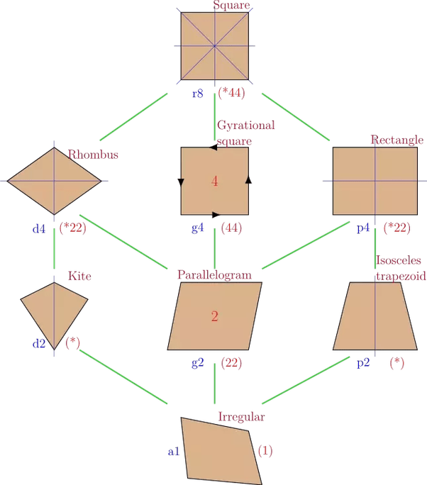 Can a rhombus be a rectangle? Quora