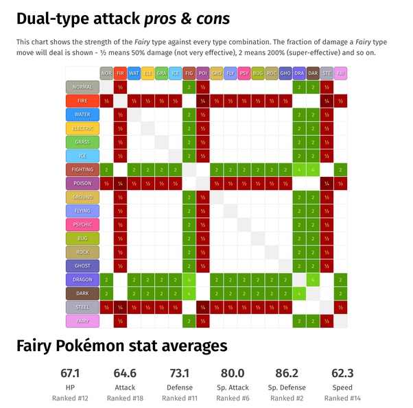 What are the strengths and weakness of the fairy type in Pokemon? Quora