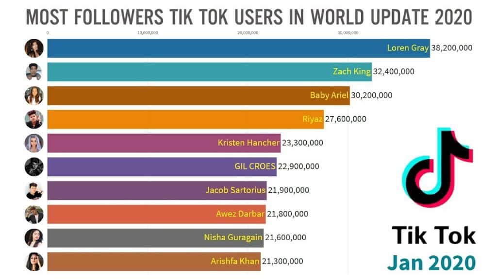 How Much Money Do People Make On Tiktok alter finance