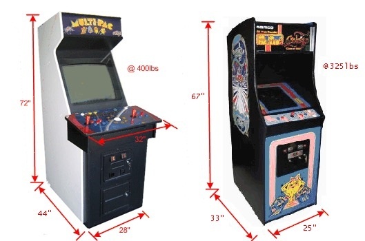How much square footage would an arcade containing one copy of every