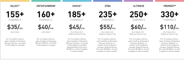 DIRECTV Ultimate Package Call to Order: 855-550-2758