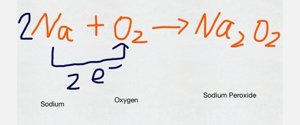 Sodium Reacts With Oxygen / Ionic compound for sodium oxide Science
