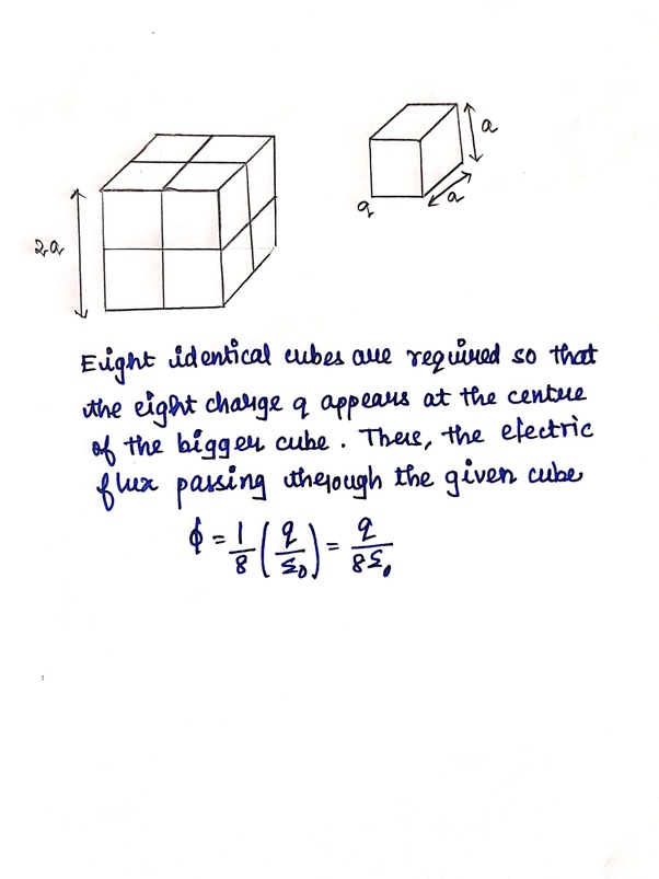 What is the flux through a cube of side, if a point charge of q is at