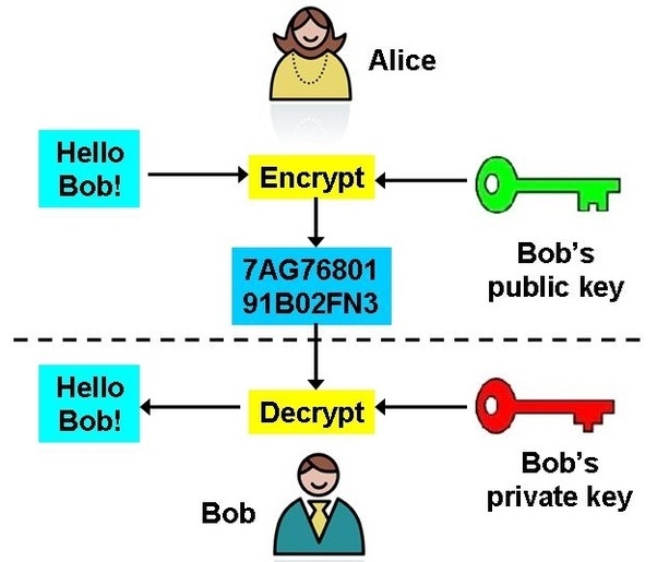 How does encryption work? Quora