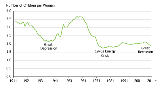 How long did it take Germany's (East and West) male population to