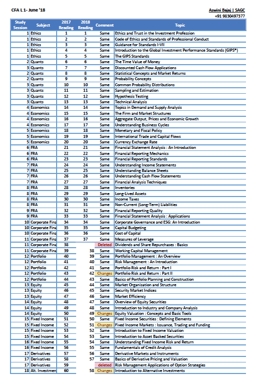 Can I read 2017 Schweser books for appearing in 2018 CFA