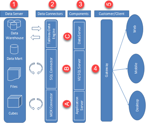 What is Tableau server architecture? Quora