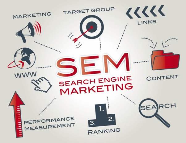 What are the advantages and disadvantages of search engine marketing