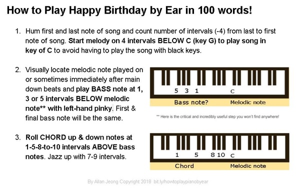 What are the piano notes for playing 'Happy birthday'? Quora