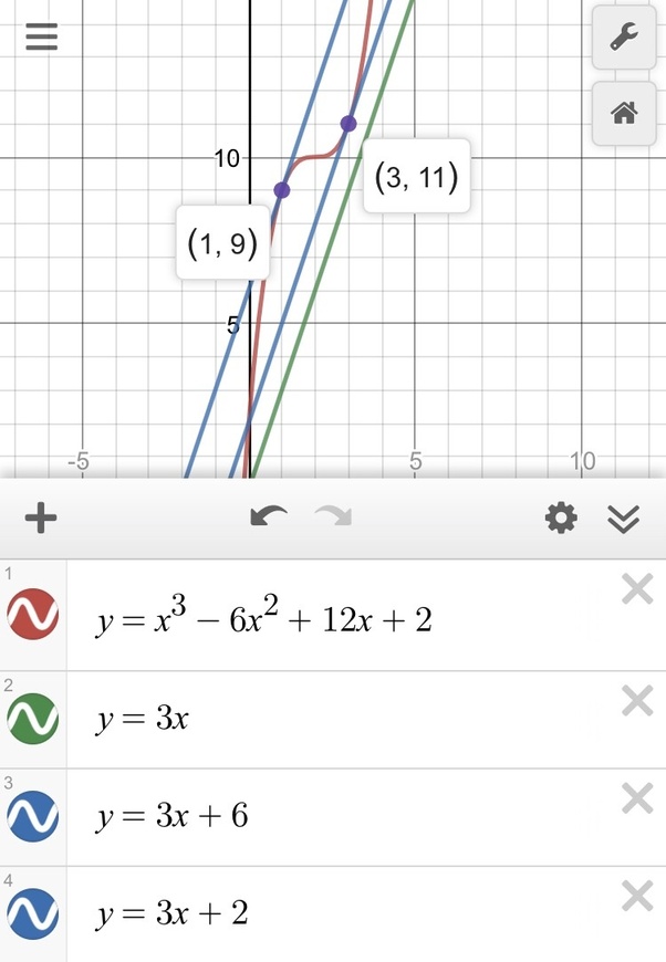 What are the coordinates of the point on the curve y=x^36x^2+12x+2 at