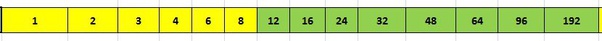 When we divide 200 by any numbers, the remainder should be 8. How many