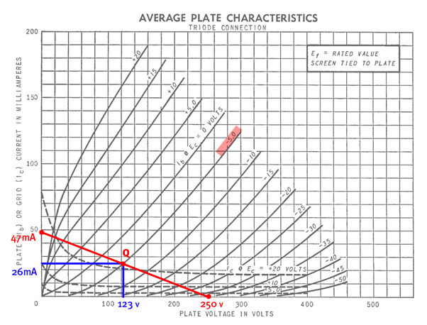 How to calculate gain, bias point, and max output of a vacuum tube Quora