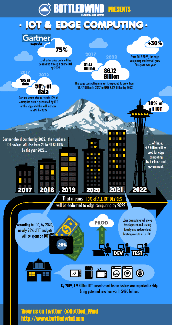 What are Amazon AWS's weaknesses? Quora